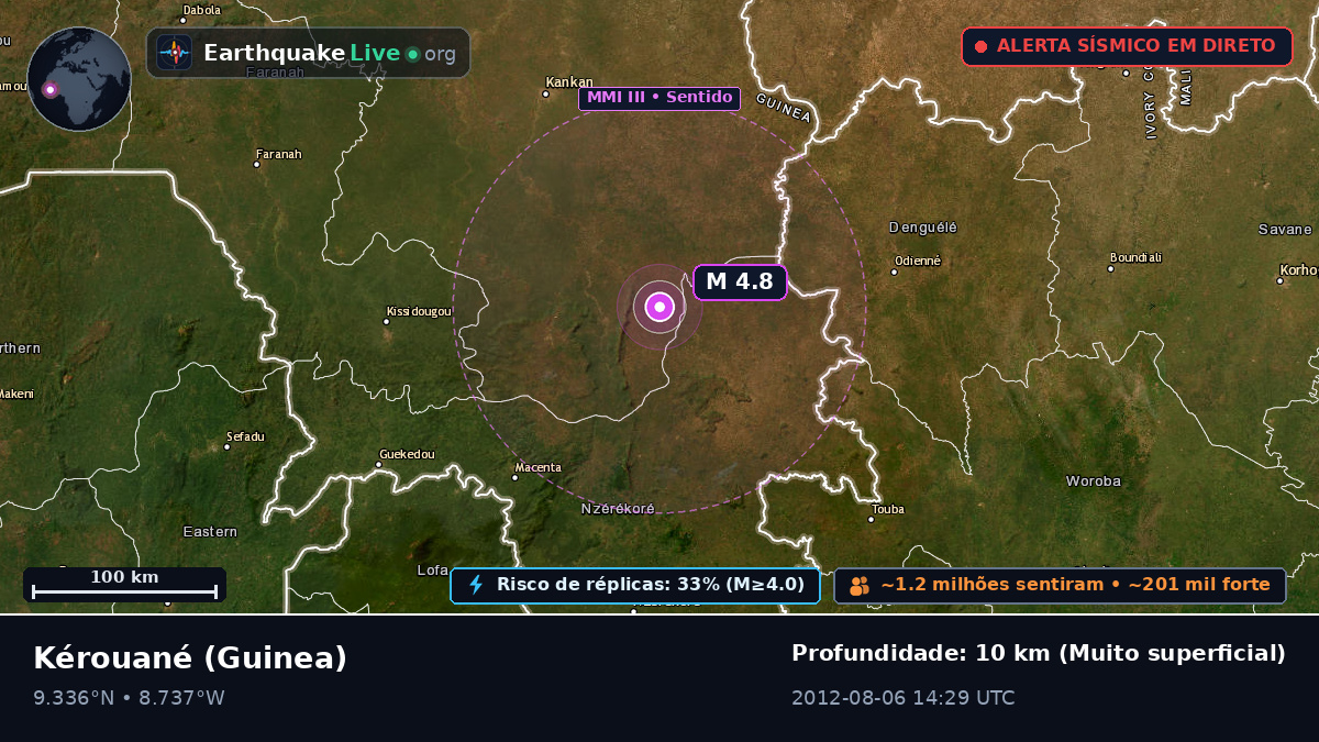 Kérouané, Kankan, Guinea