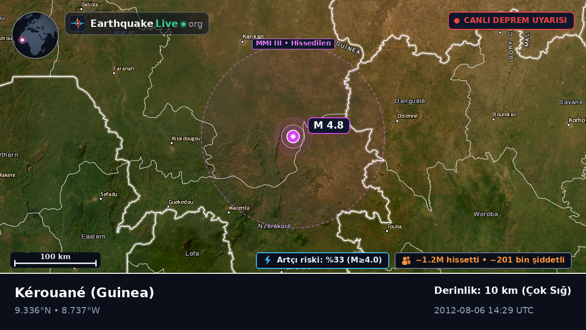 Kérouané, Kankan, Guinea