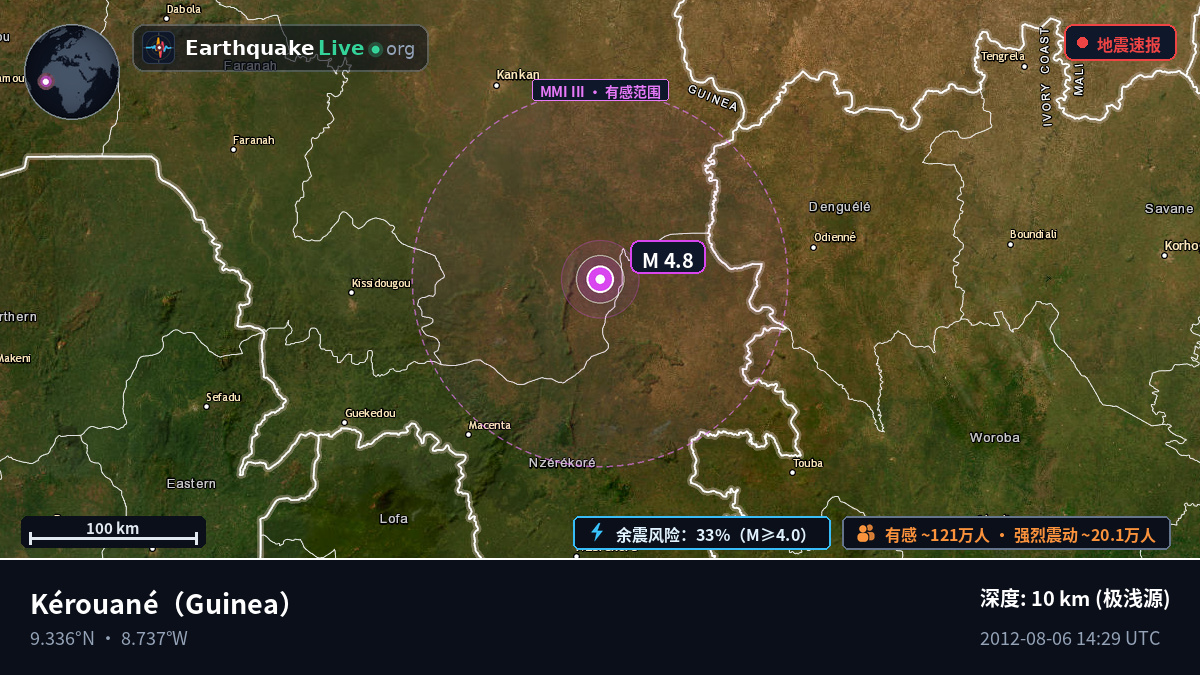 Kérouané, Kankan, Guinea