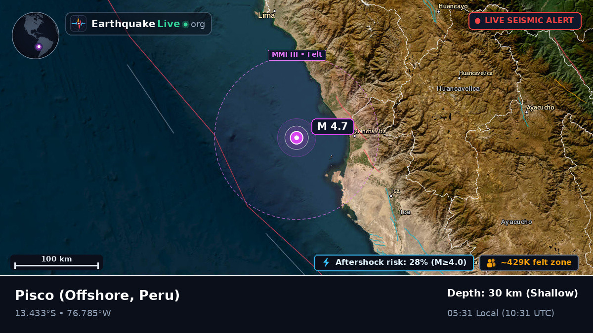 Off the coast of Pisco, Peru