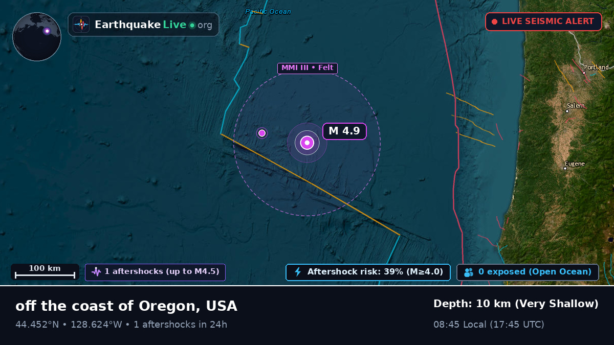 North Pacific Ocean (USA)
