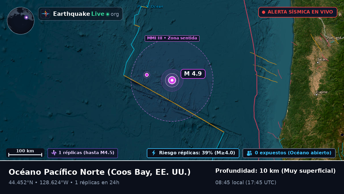 Océano Pacífico Norte (EE. UU.)