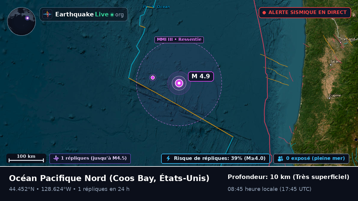 Océan Pacifique Nord (États-Unis)