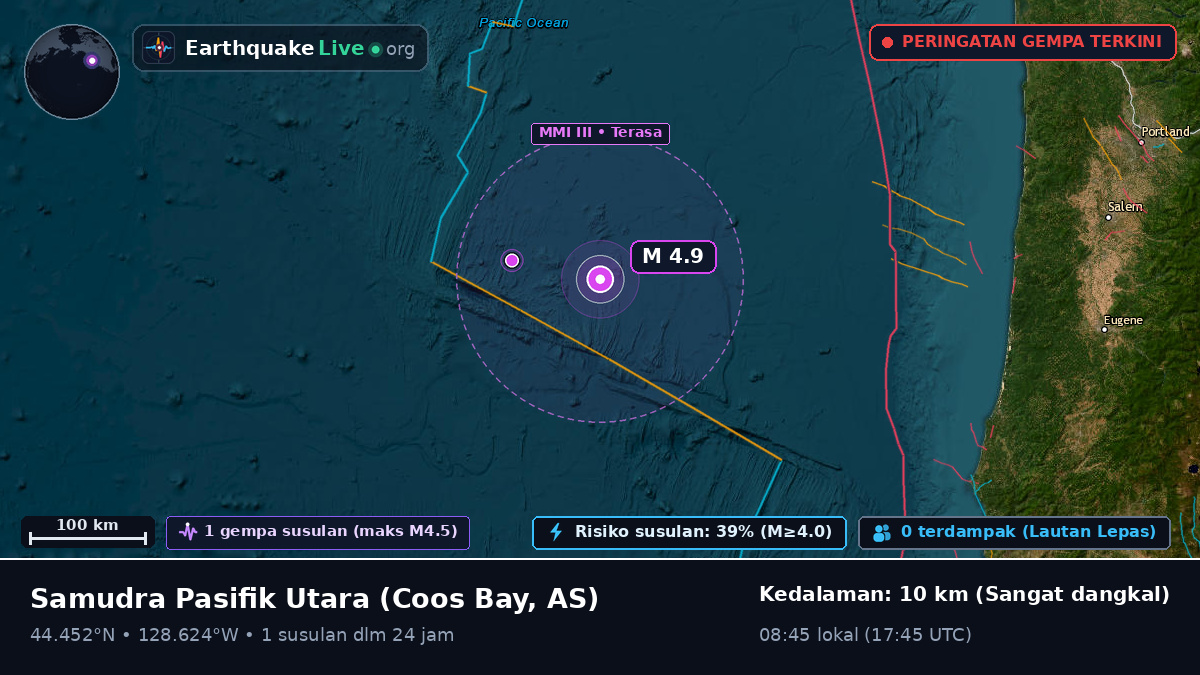 Samudra Pasifik Utara (AS)