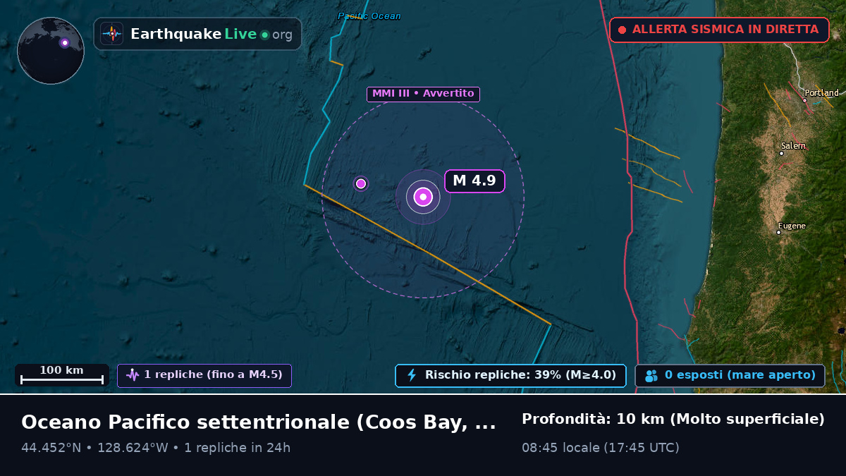 Oceano Pacifico settentrionale (Stati Uniti)