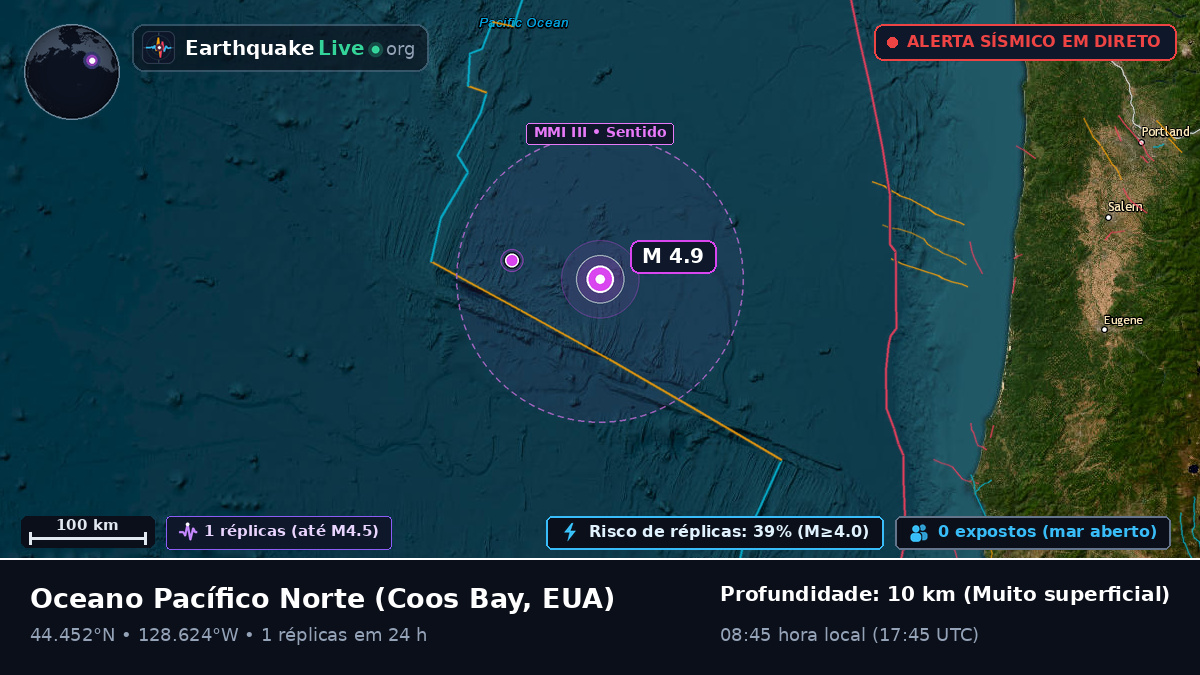 Oceano Pacífico Norte (EUA)