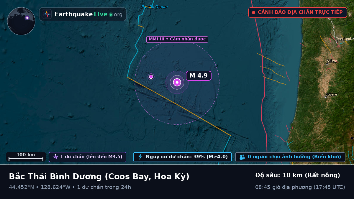Bắc Thái Bình Dương (Hoa Kỳ)