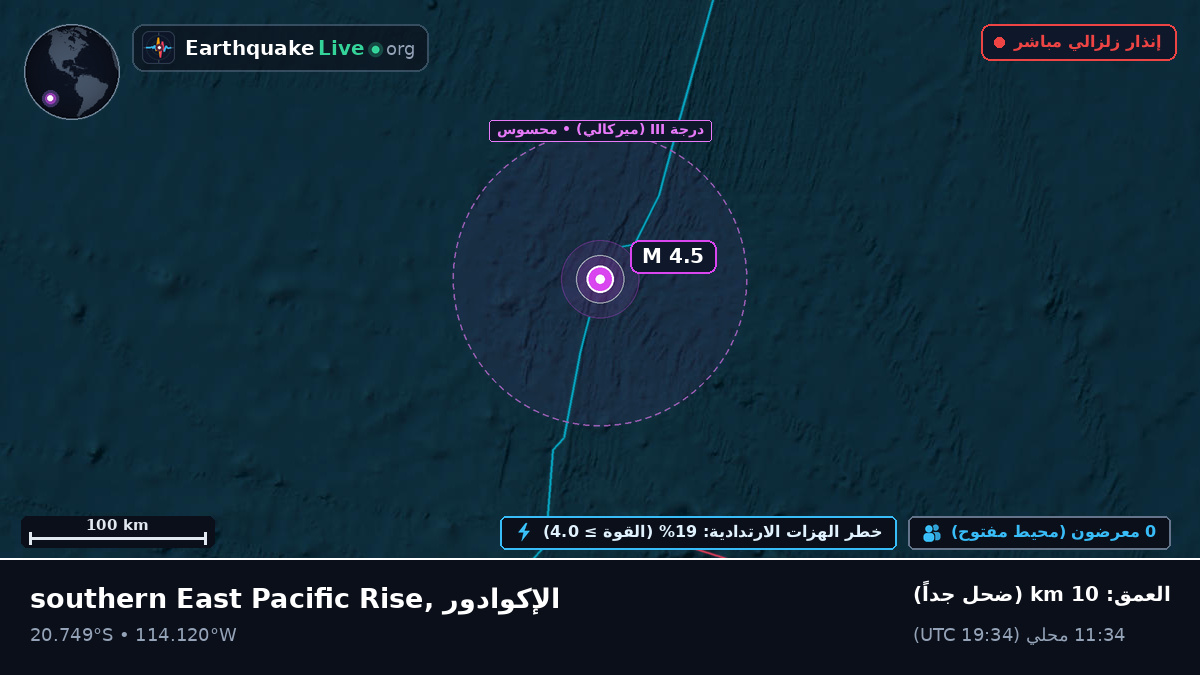 جنوب المحيط الهادئ (الإكوادور)