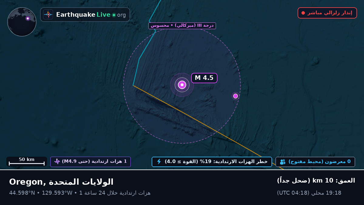 شمال المحيط الهادئ (الولايات المتحدة)