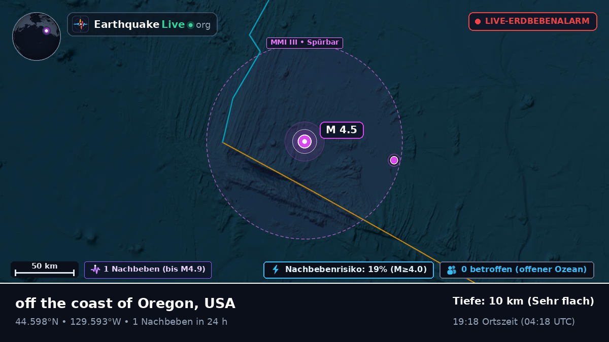 Nordpazifik (USA)
