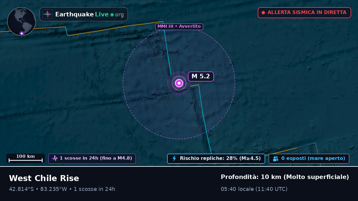 Oceano Pacifico meridionale (Cile)