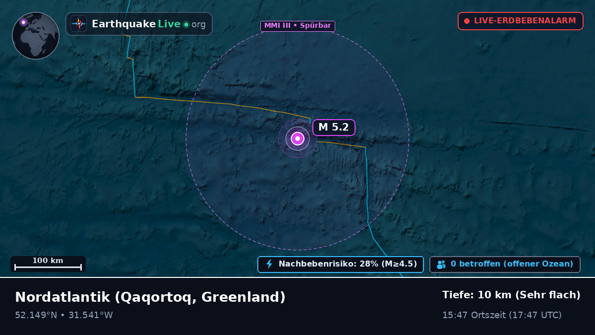 Nordatlantik (Greenland)