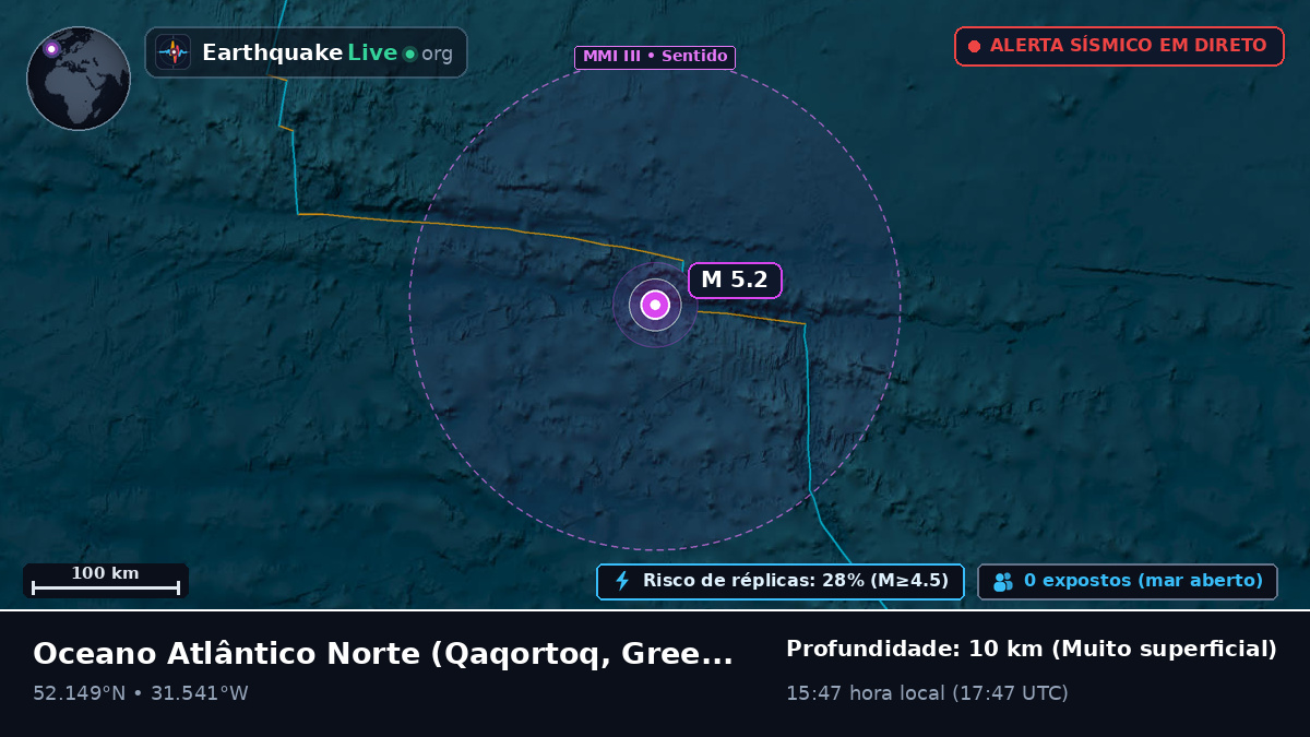 Oceano Atlântico Norte (Greenland)