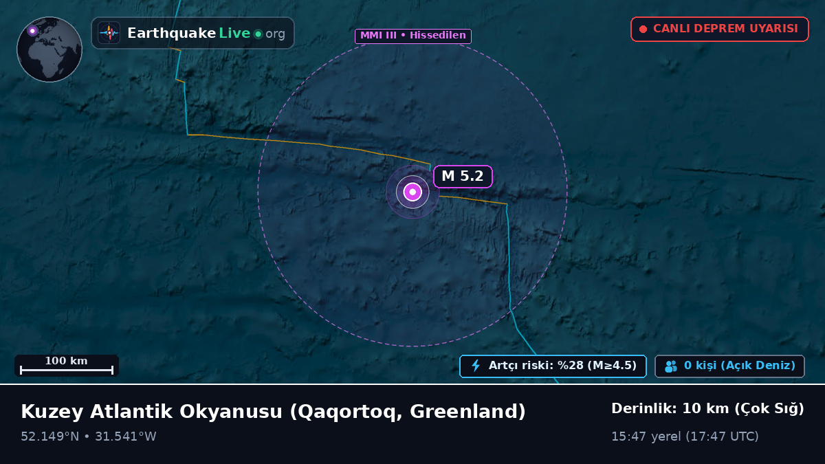 Kuzey Atlantik Okyanusu (Greenland)