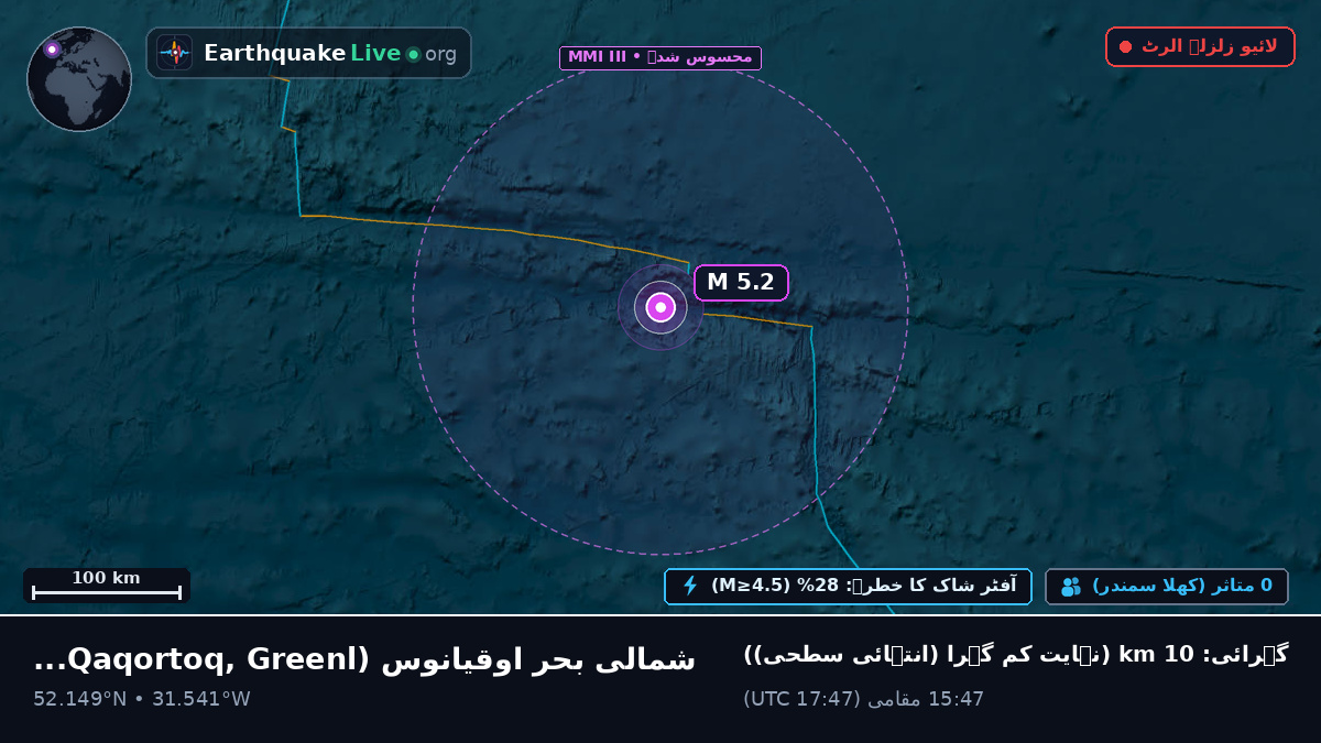 شمالی بحر اوقیانوس (Greenland)
