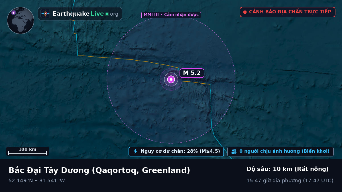 Bắc Đại Tây Dương (Greenland)