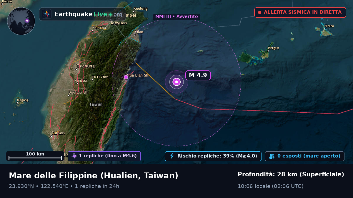 Mare delle Filippine (Taiwan)