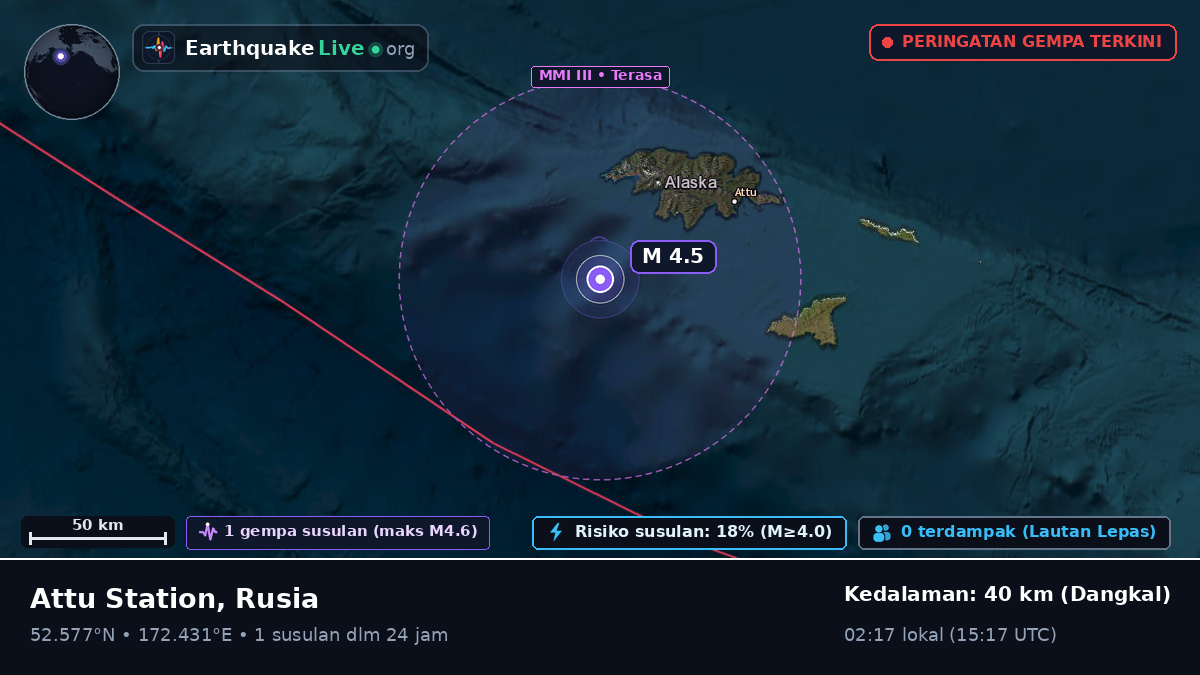 Laut Bering (Rusia)