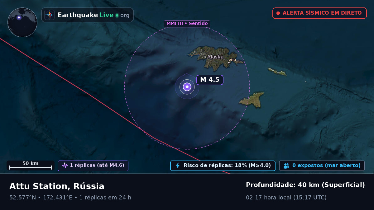 Mar de Bering (Rússia)