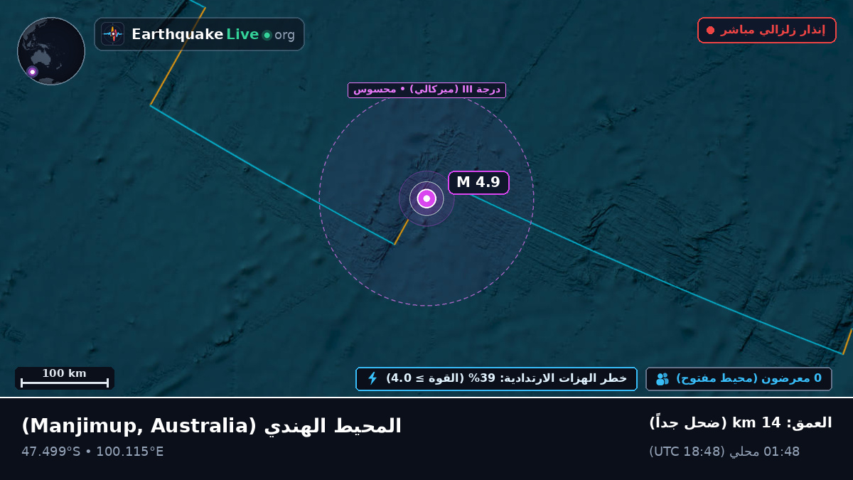 المحيط الهندي (Australia)