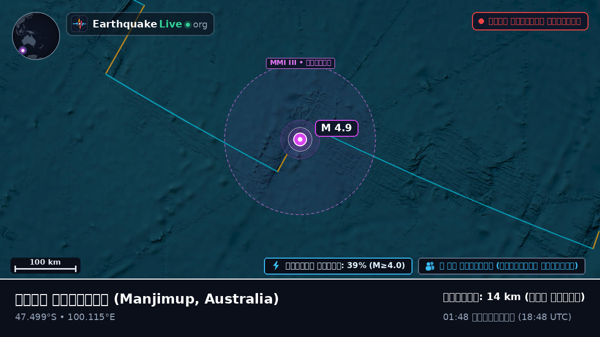 ভারত মহাসাগর (Australia)