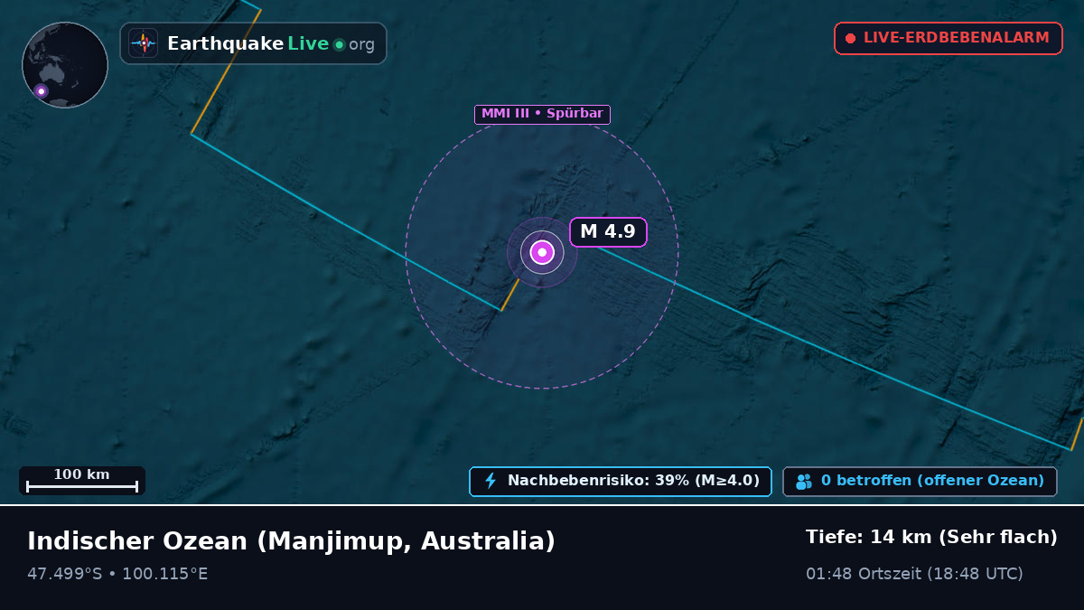 Indischer Ozean (Australia)