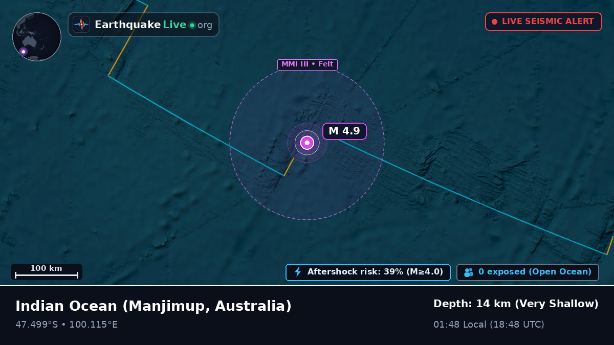 Indian Ocean (Australia)