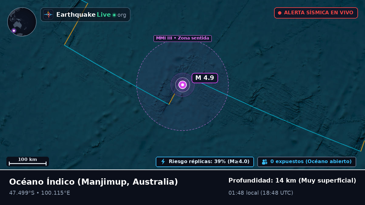 Océano Índico (Australia)