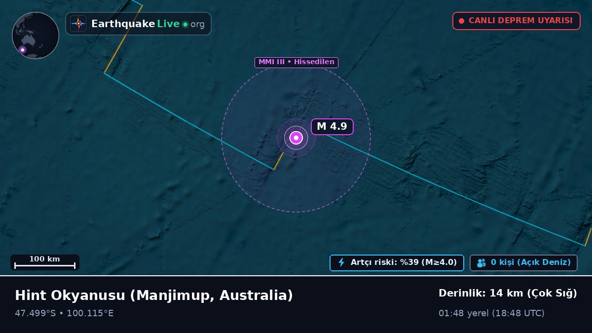 Hint Okyanusu (Australia)