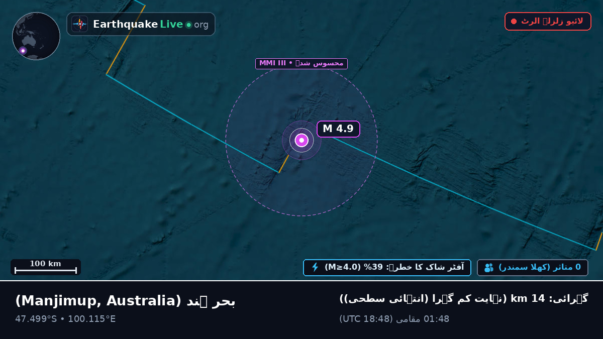 بحر ہند (Australia)