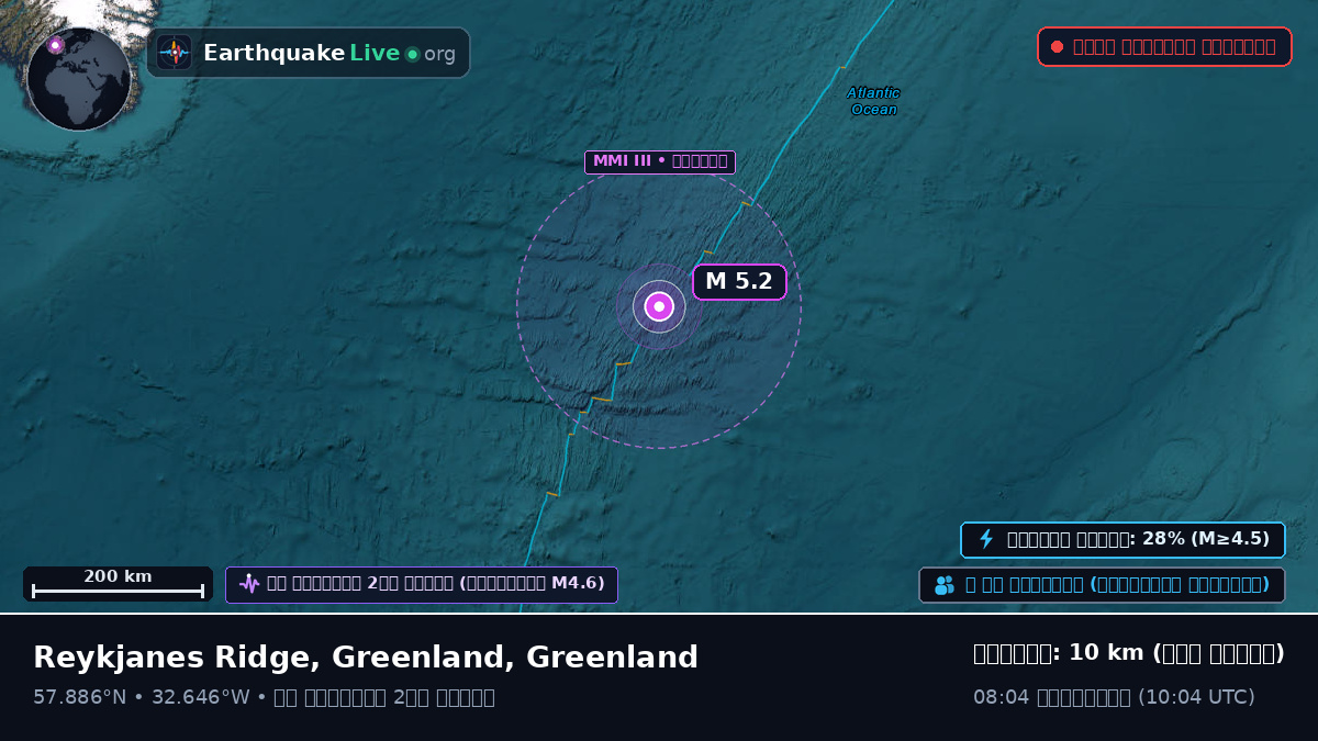 উত্তর আটলান্টিক মহাসাগর (Greenland)