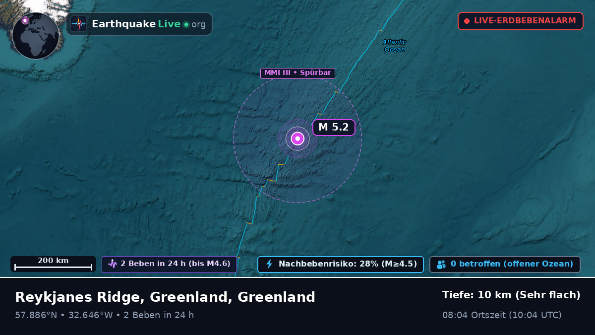 Nordatlantik (Greenland)