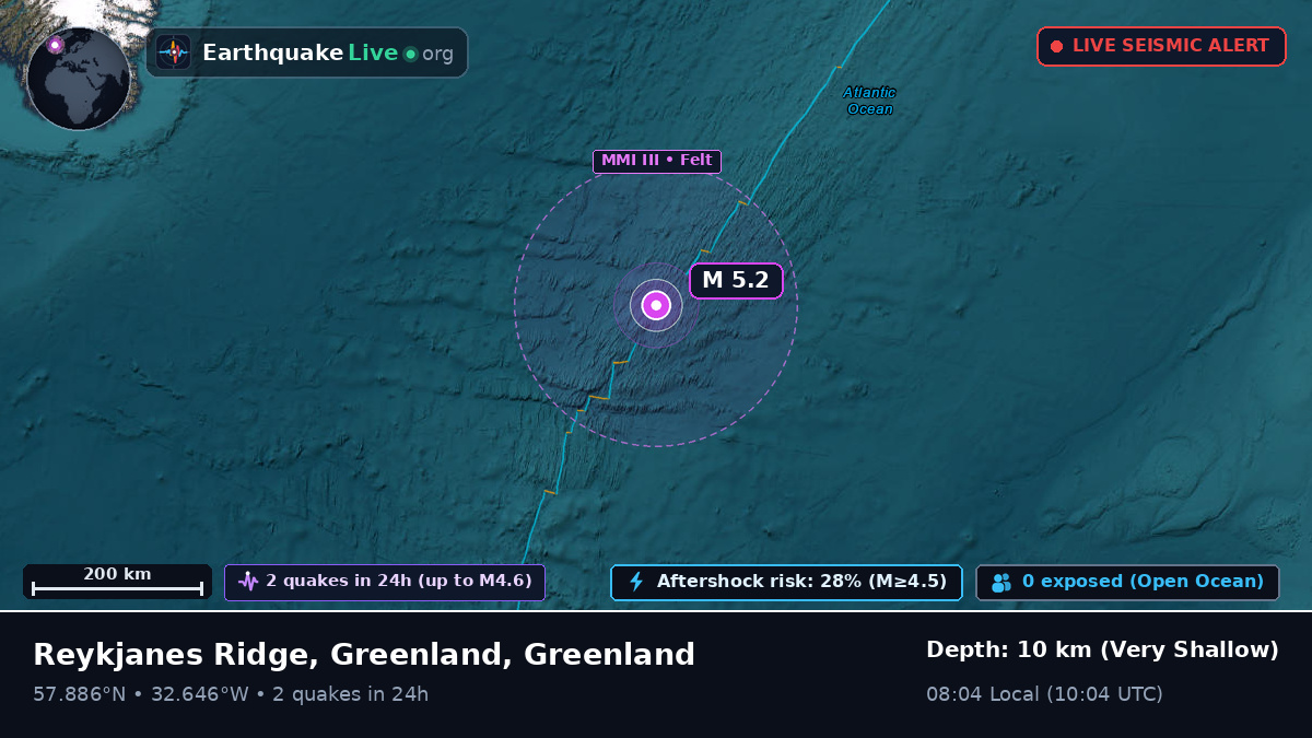 North Atlantic Ocean (Greenland)