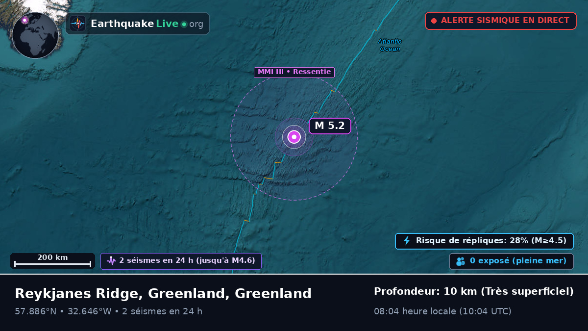 Océan Atlantique Nord (Greenland)