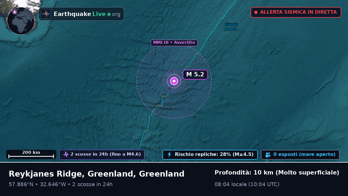 Oceano Atlantico settentrionale (Greenland)