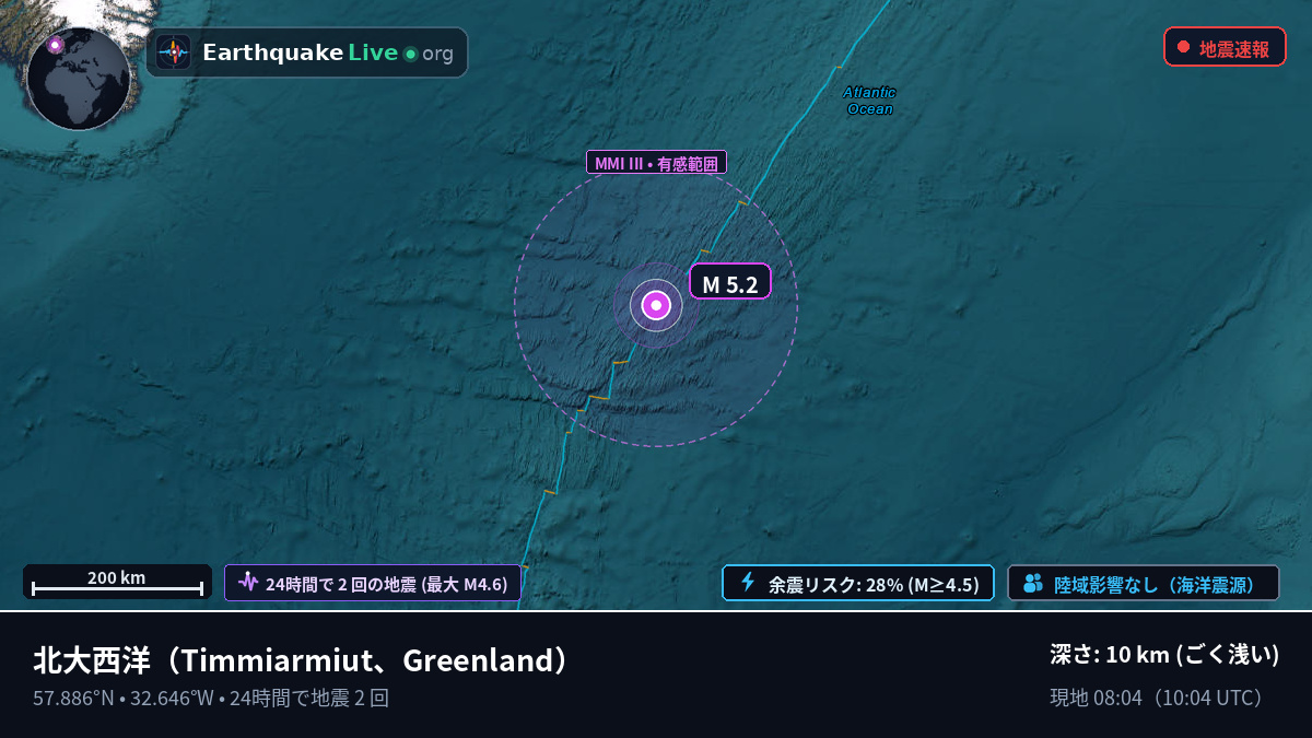 北大西洋 (Greenland)