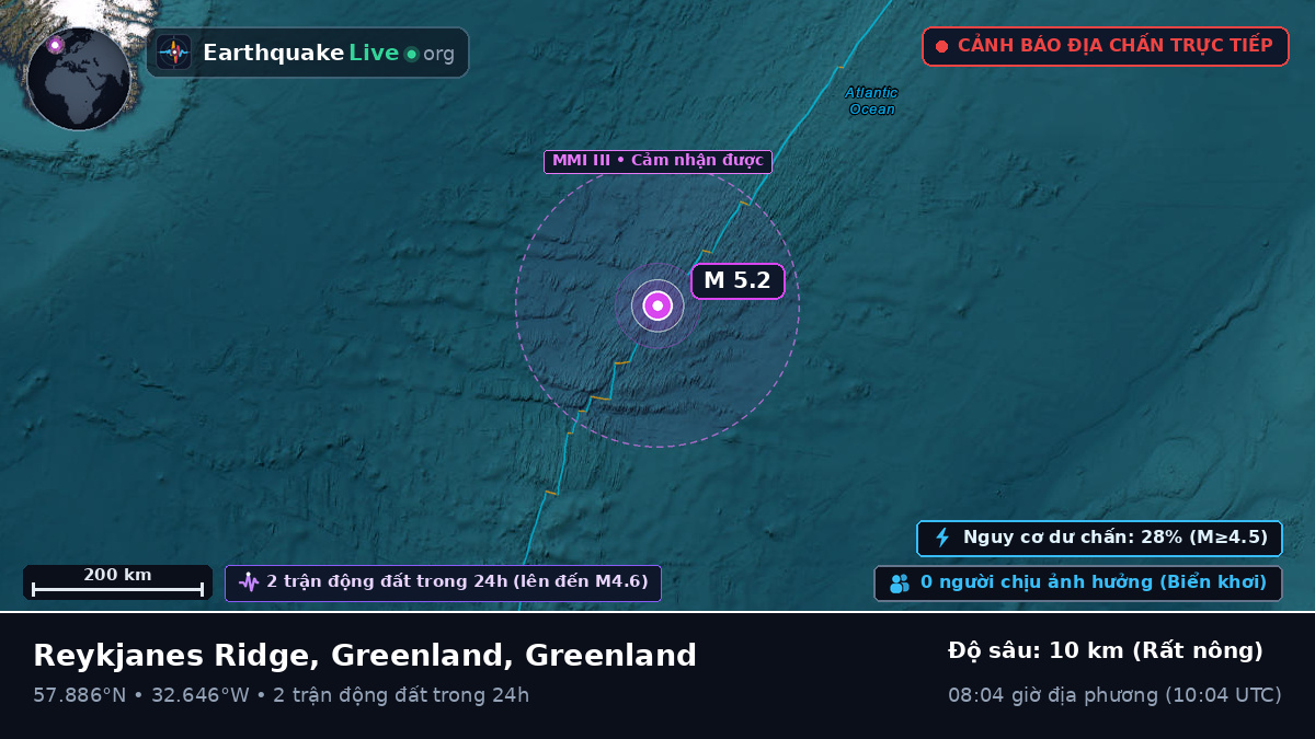 Bắc Đại Tây Dương (Greenland)