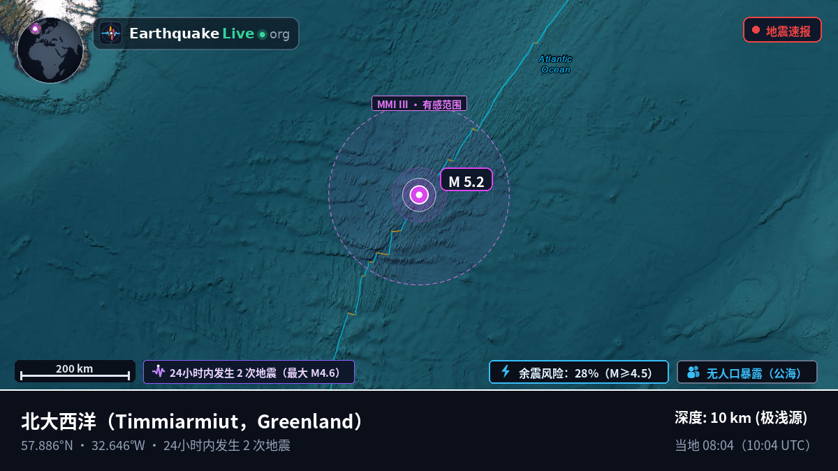 北大西洋 (Greenland)