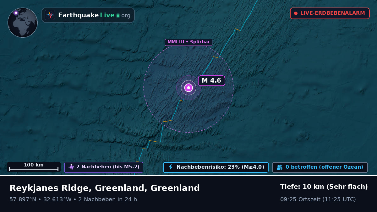 Nordatlantik (Greenland)