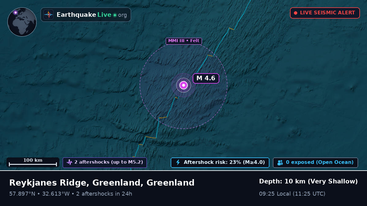North Atlantic Ocean (Greenland)