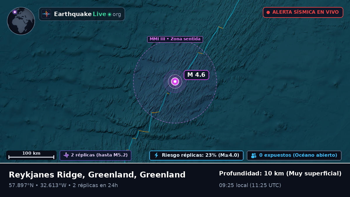 Océano Atlántico Norte (Greenland)
