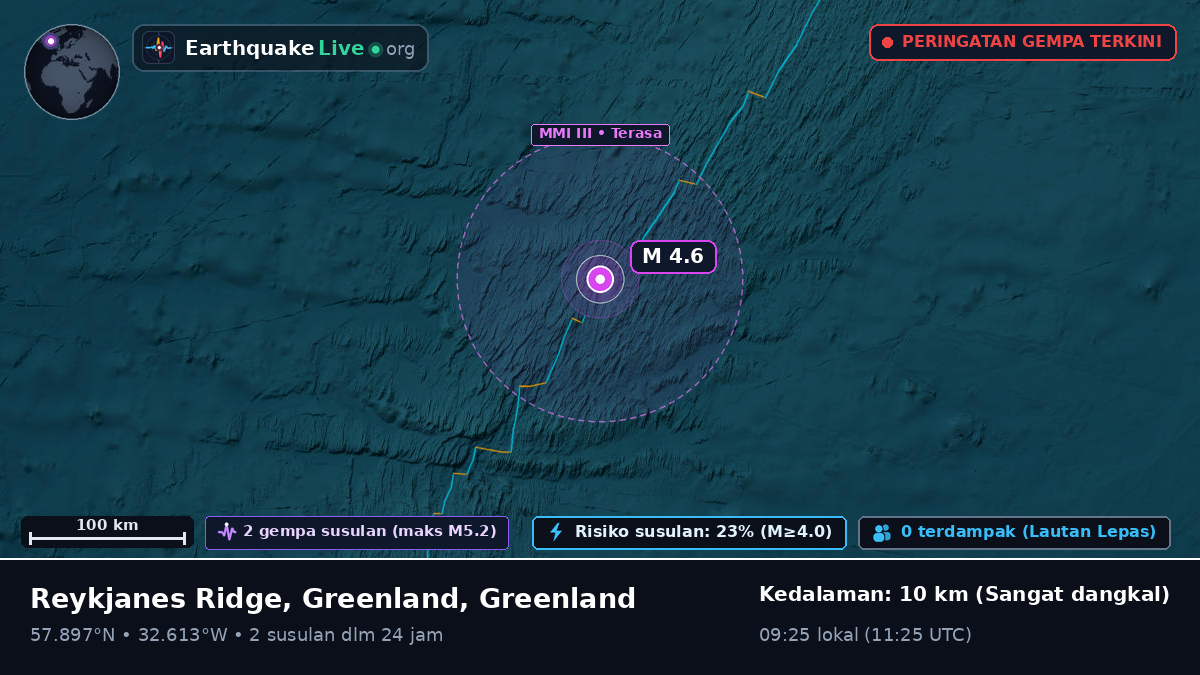 Samudra Atlantik Utara (Greenland)