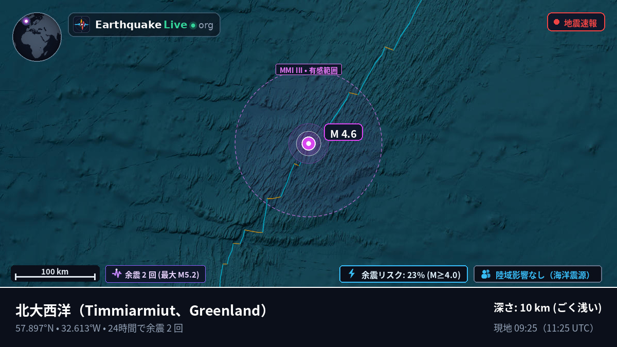 北大西洋 (Greenland)
