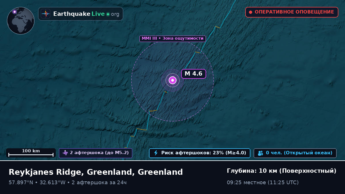 Северная часть Атлантического океана (Greenland)