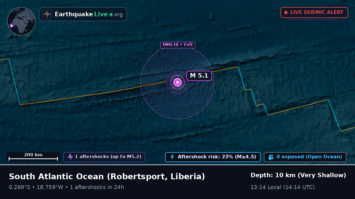 South Atlantic Ocean (Liberia)