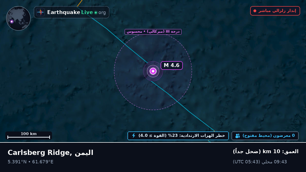 المحيط الهندي (اليمن)