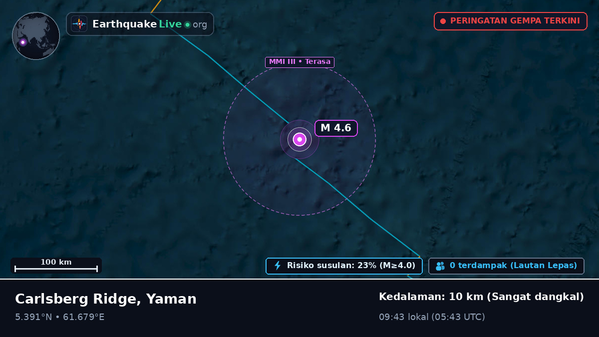 Samudra Hindia (Yaman)