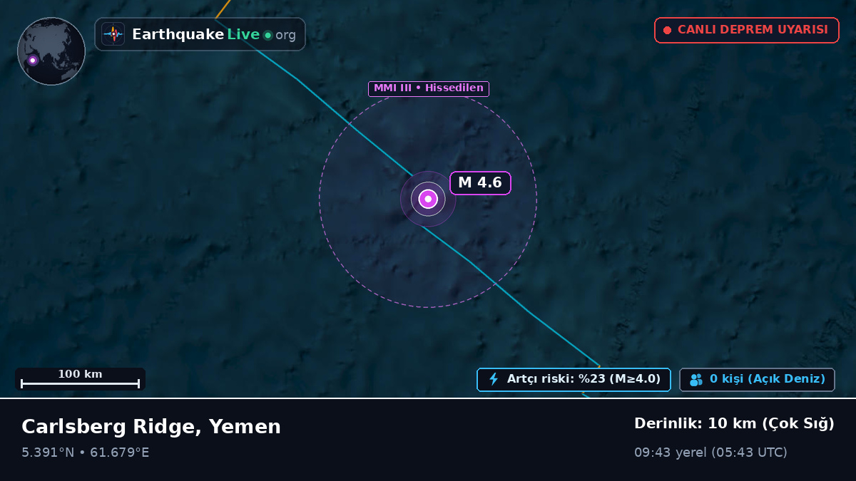Hint Okyanusu (Yemen)