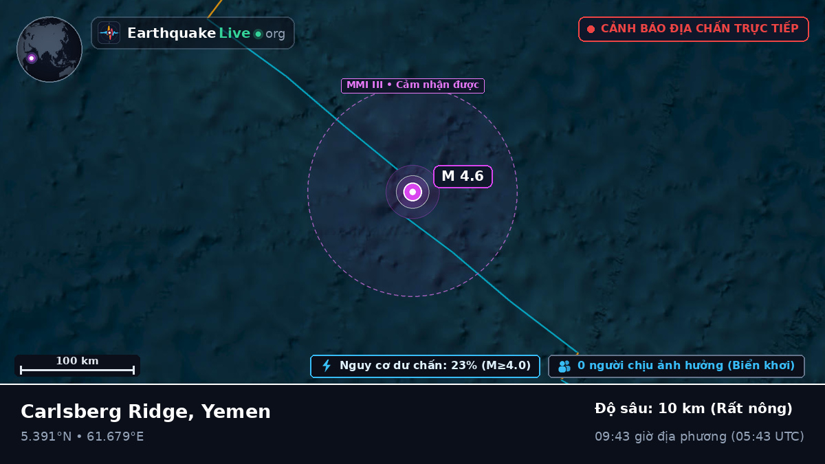 Ấn Độ Dương (Yemen)