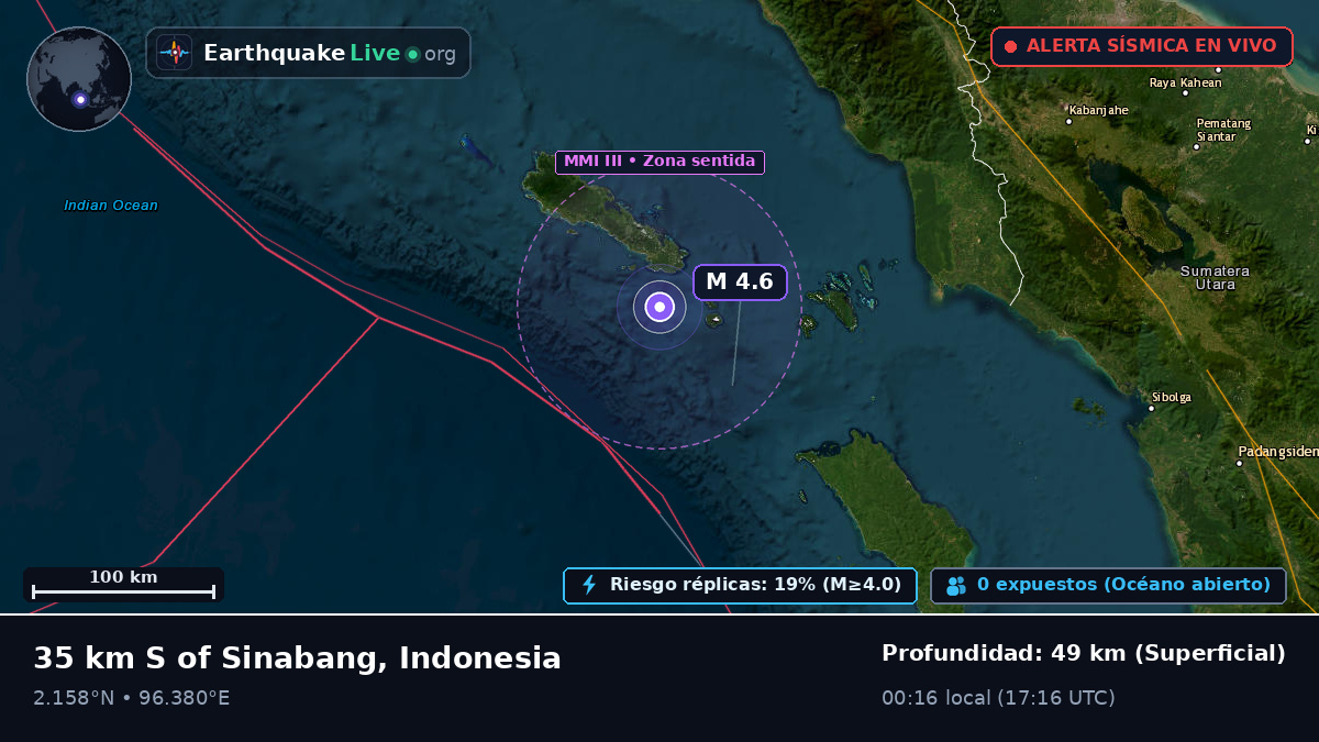 Océano Índico (Indonesia)